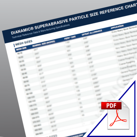 Particle size reference chart resource image